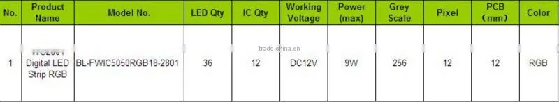 WS2801 Digital LED Strip or LED Bar for indoor/outdoor lighting