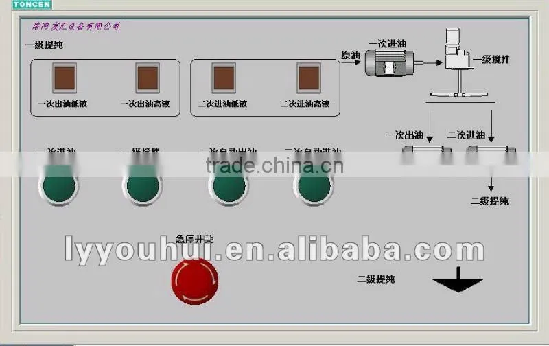 vacuum Transformer Oil Purifier,Oil Purification System , Insulating Oil Regenation purification unit