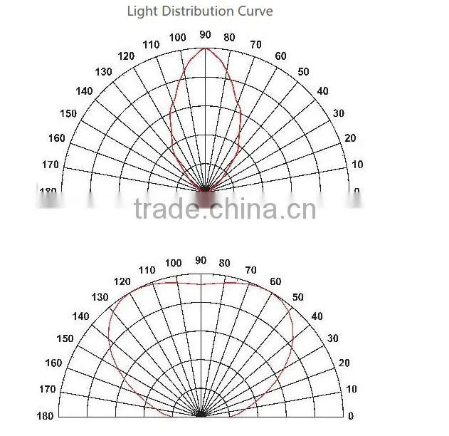 High quality Lumileds-imitated Package For water purification 265nm 280nm 310nm