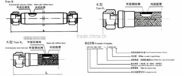 Armored Hose Assemblies,Armored Hose