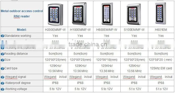 Metal Two door waterproof standalone keypad RFID smart card door access control