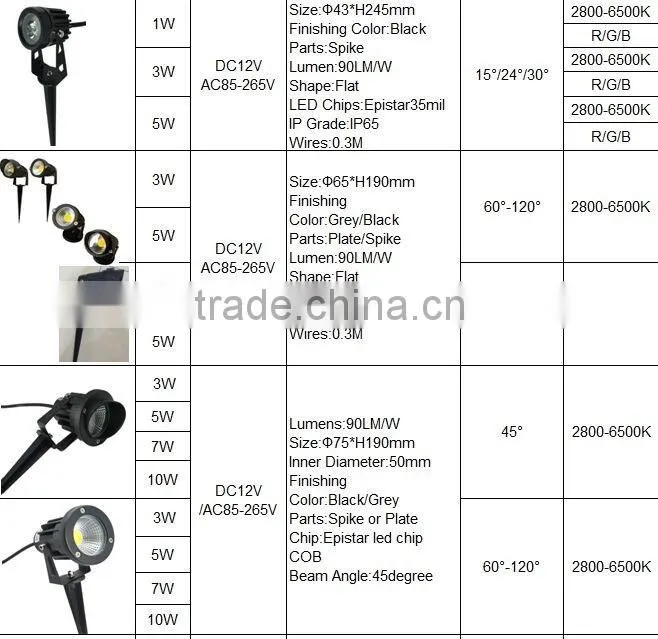 3w5w christmas decoration led spotlight outdoor light