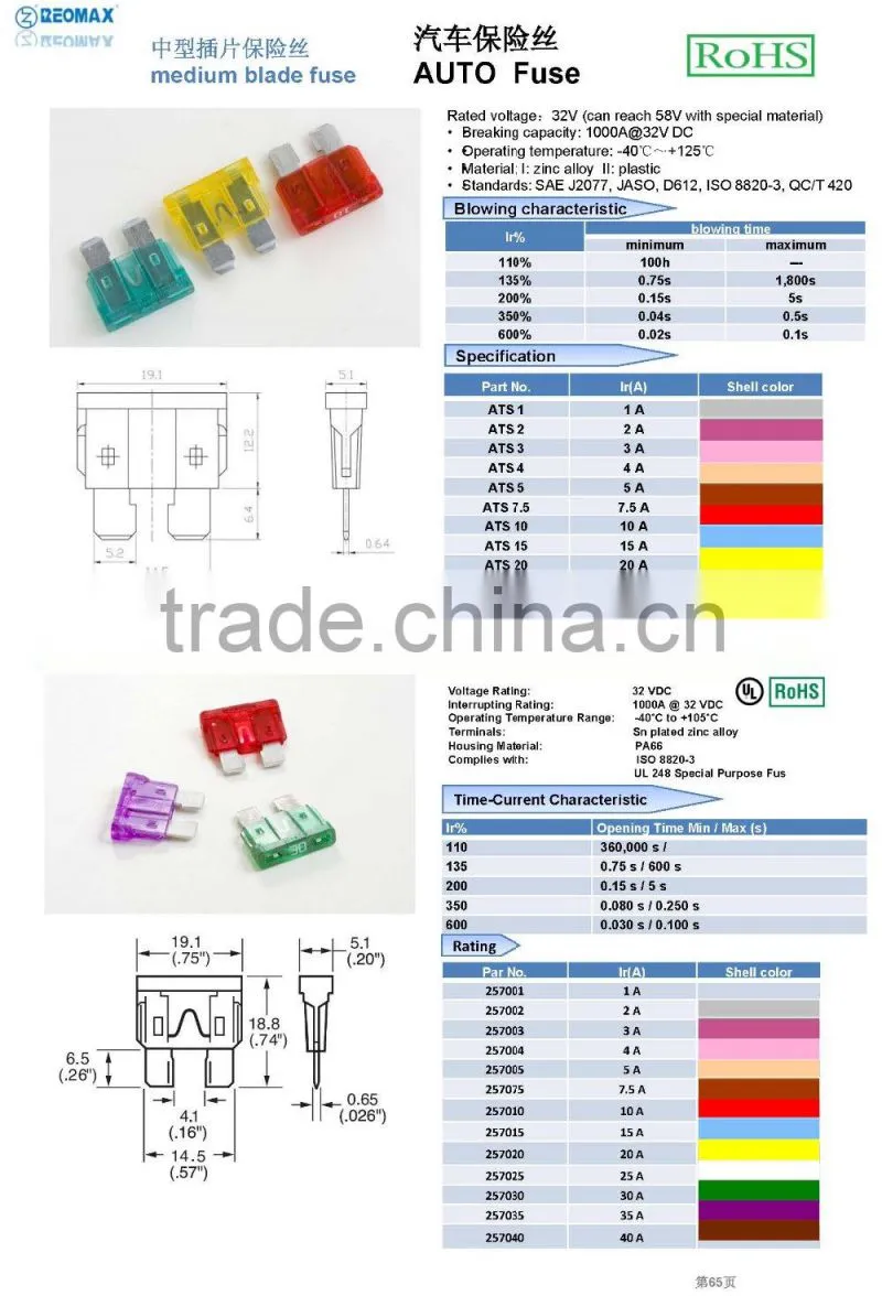 car blade fuse