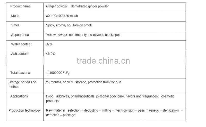 Ginger root powder