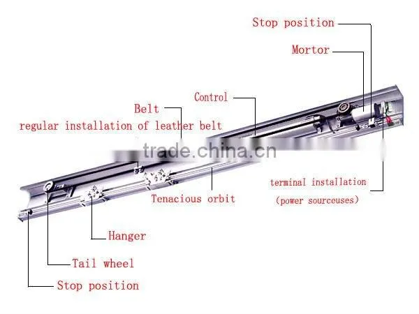 automatic door systems