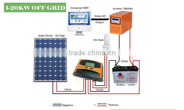 instructions 10a 12v solar panel wind solar hybrid charge controller