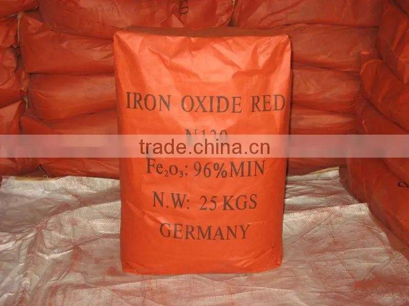 red iron oxide powder price