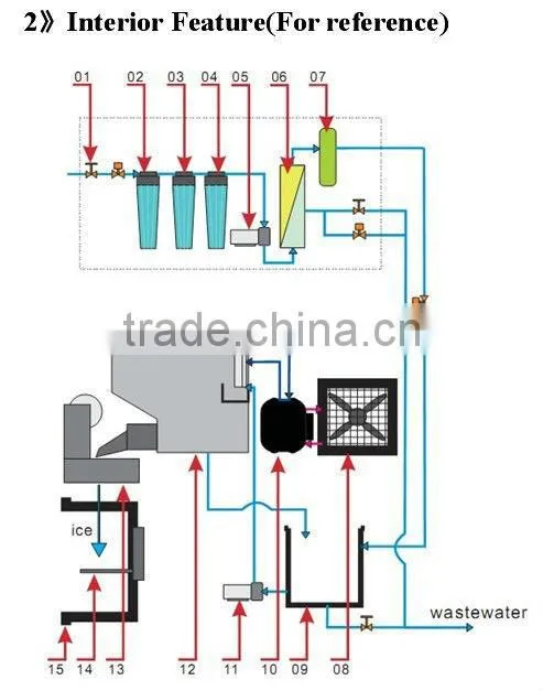ice vending machine for sale with 280kg/day ice capacity with IC card and coins