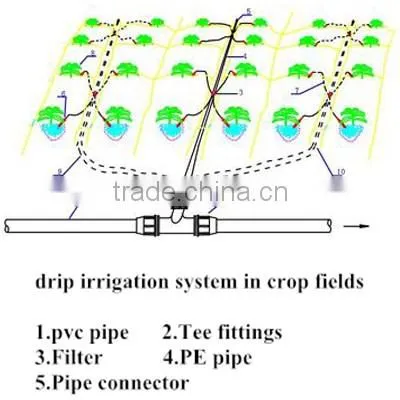 manufucturer pipe and drip system