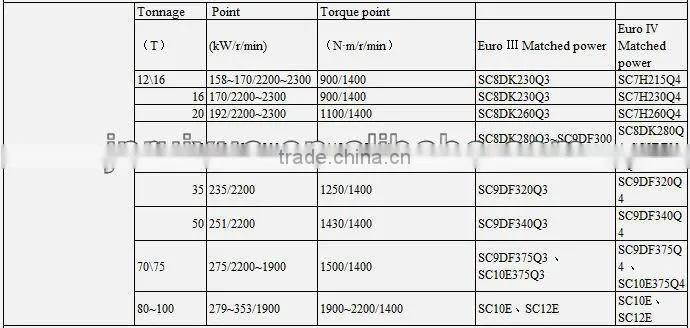 C6121 shanghai diesel engine exhaust pipe gasket 9Y1979, shanghai diesel engine parts,genuine parts
