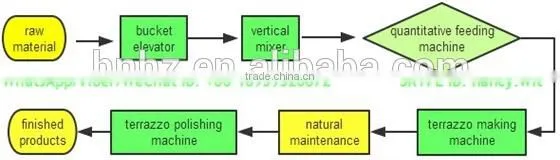 Brand New Design Terrazzo Tile Production Machines/With ISO Certificate Terrazzo Tile Machinery For Sale