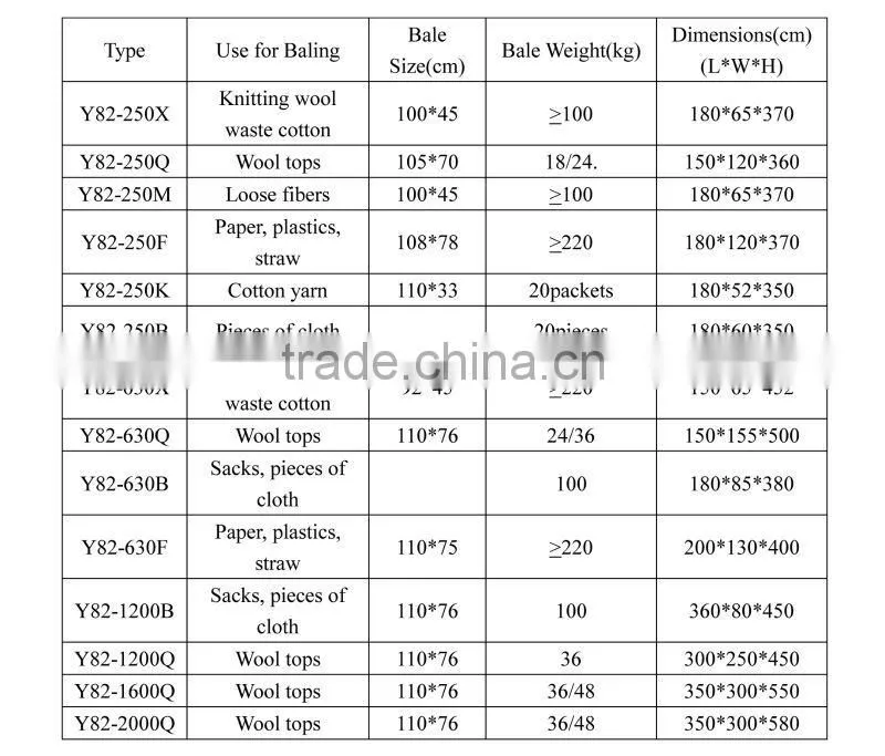 Hydraulic vitercial baler for wool/waste papaer and cans package machine