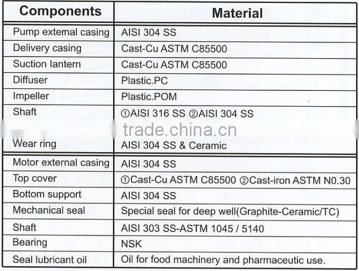 CE certified electric centrifugal submersible water pumps 3.5SD 3 4