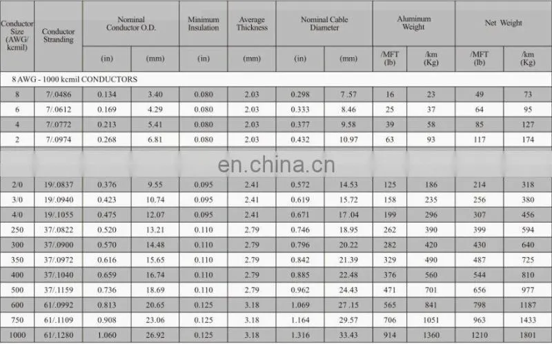 Thinned copper conduct 4mm2 dc solar cable