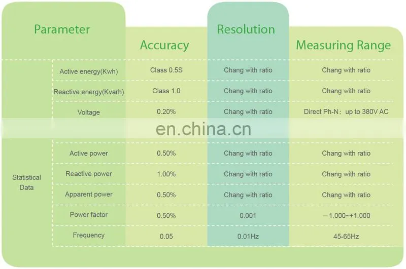 96*96mm CE energy meter AMC96L-E4 three phase voltage current power watt meter kwh panel meter with rs485
