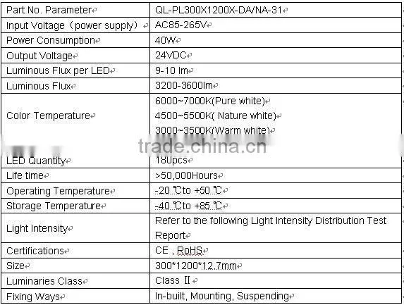 led grow light panel 40W-led shower panel
