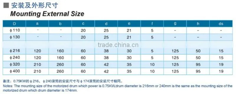 110mm Dia Low Noise Electric Motor Drum Oil Steeped Motorized Pulley