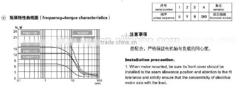 yamaha outboard motor Gear Motor Stepper Motor Motor Electric motor Three Phase Stepping Motor 42 Series