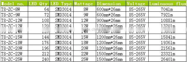High efficiency u shaped t8 led tube