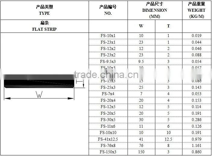 Pultruded frp strip