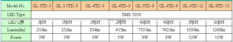 led downlight kit 5w AC85-265V White/Warm white LED lighting Aluminum Heat Sink