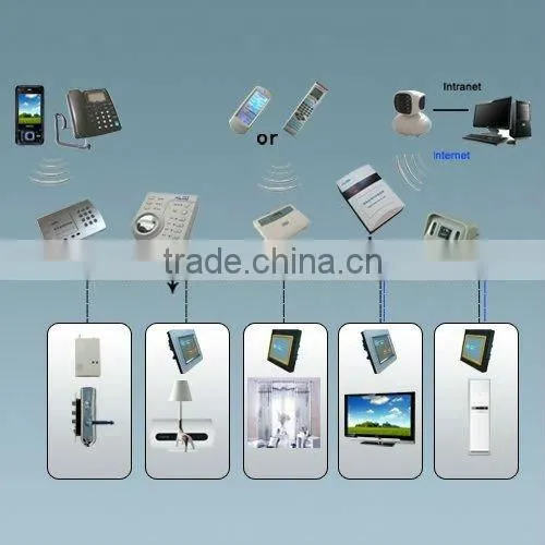 TAIYITO home appliances control systems