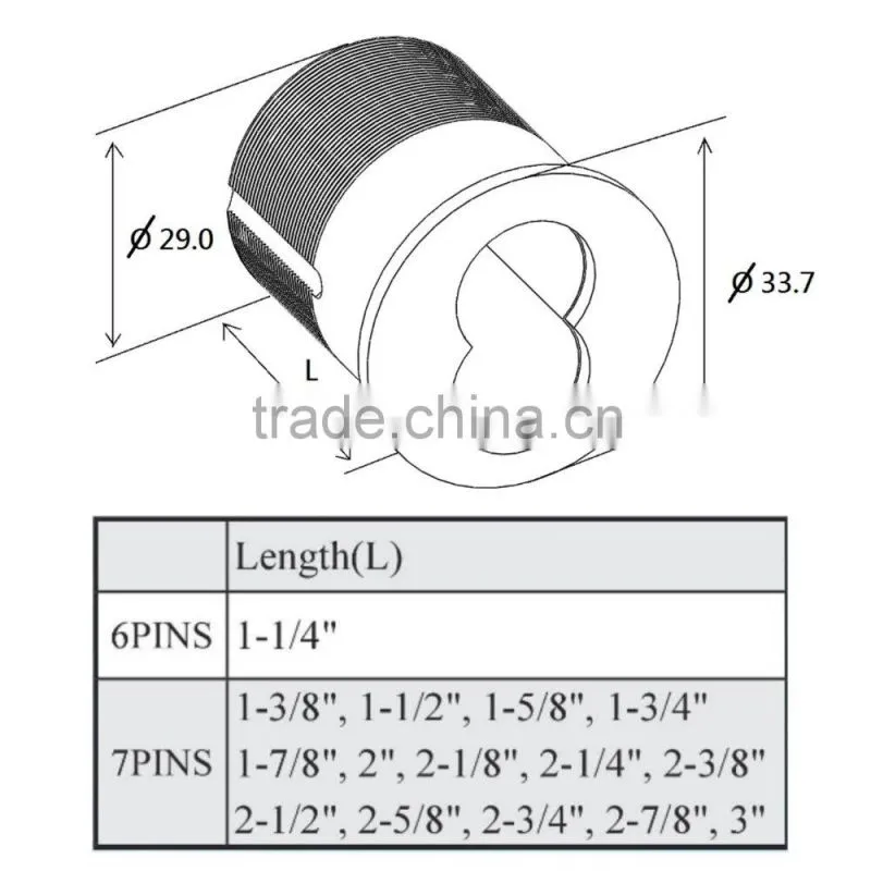 Interchangeable Core Lock