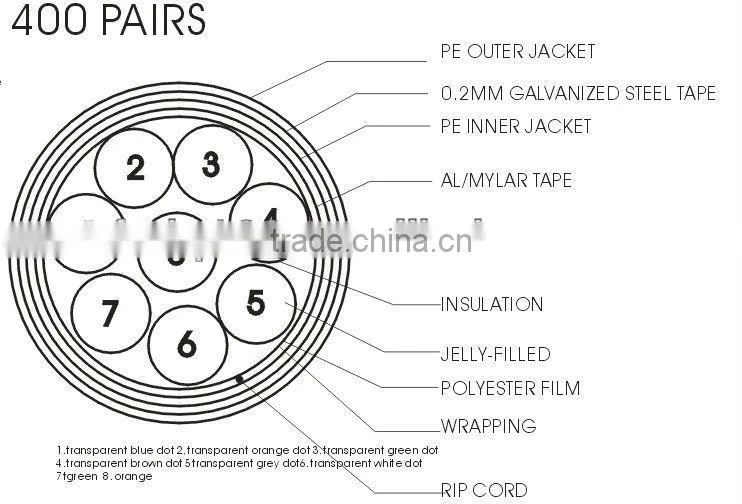 telecom pcm cable