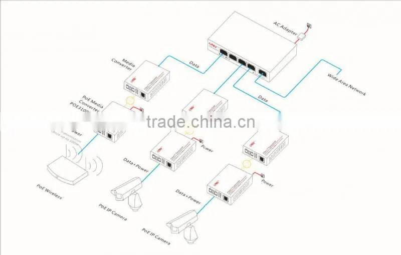ONV best sale gigabit Single Mode Fiber Converter