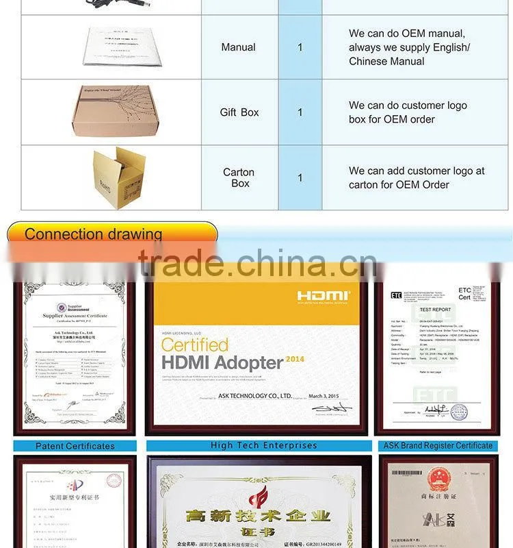 Hot ! SDI splitter 1x2 with 3G / HD/ SD SDI TO Repeater