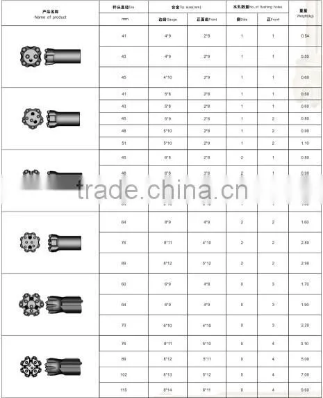 Mining drilling parts/Threaded Bits R25/R32