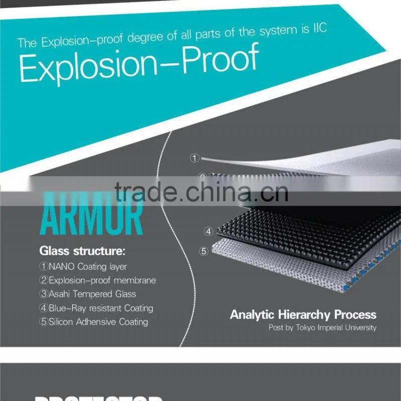 Cellphone Tempered Glass