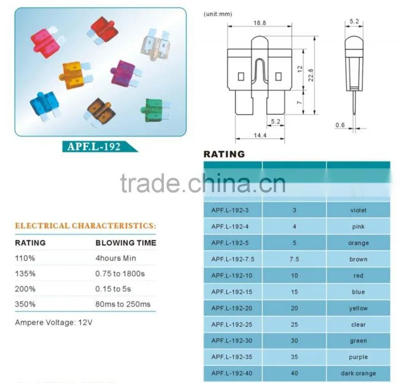 APF.L-192 Auto plug-in fuses auto fuse tools(FBELE)