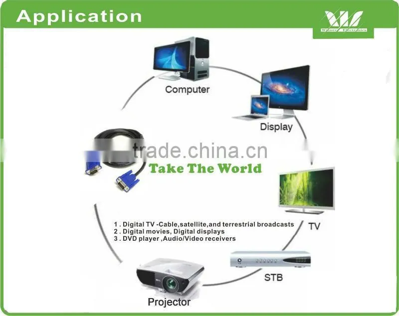 2013 Hong Kong exhibition product: VGA Monitor cable with two ferrites