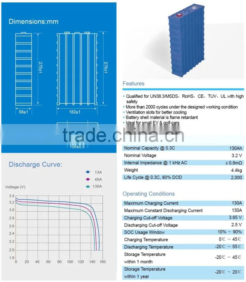 large capacity lithium battery SE130 for Energy storage system, power battery pack