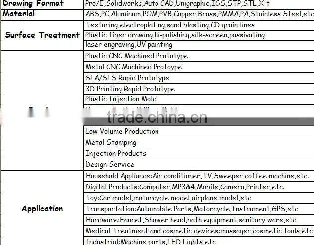 Factory Cnc plastic rapid prototype/Automotive Part prototype service