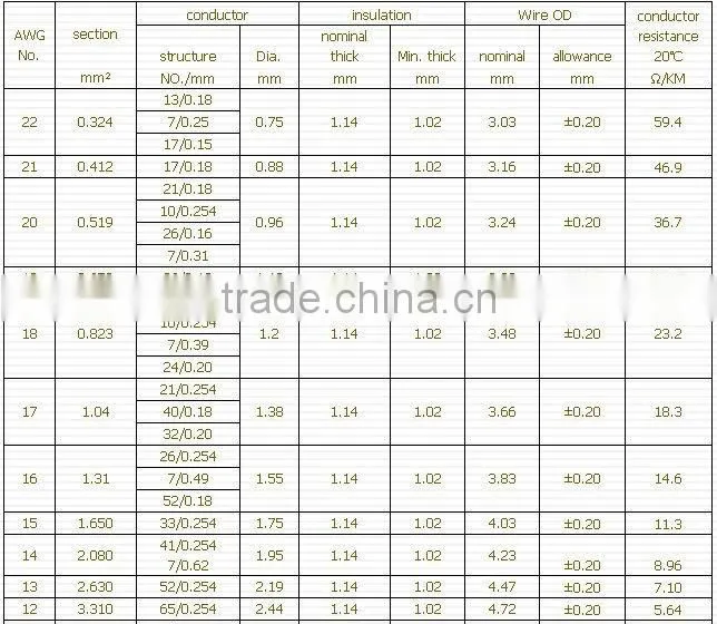 Hook-up Wires UL1017 PVC Insulation