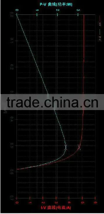 Solar panel assembly line,solar module assembly machine