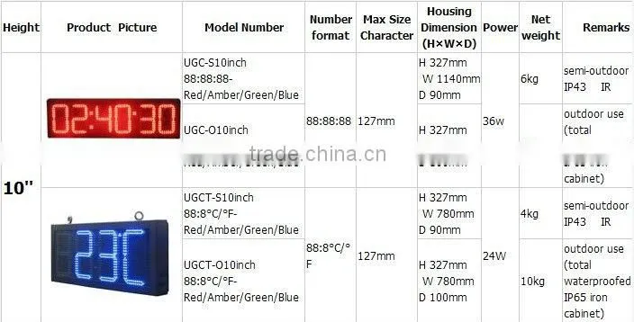 10'' Led Time And Temperature Sign Board