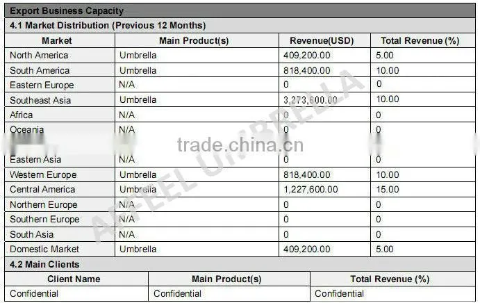 21"*8K high quality umbrella company in china