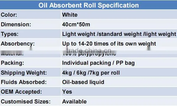 Industrial cleaning non-woven cloth jumbo roll