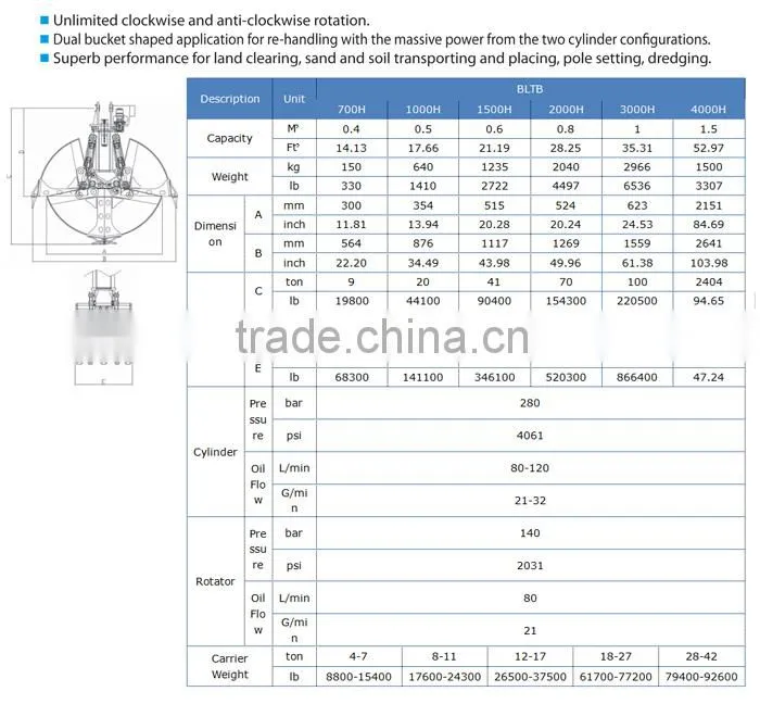 excavator accessory Clam Shell for sale