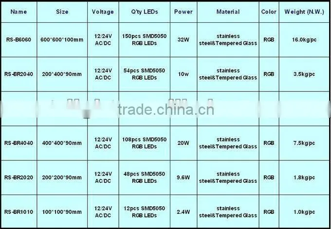 Color Change LED Lighted Floor Tile IP65
