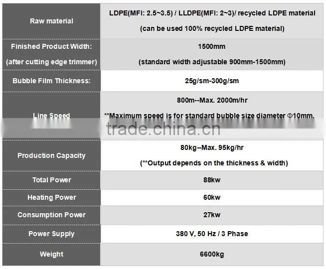 Made in China air bubble film machine for packing the furniture