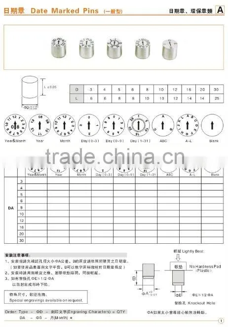 DA TYPE mould date code
