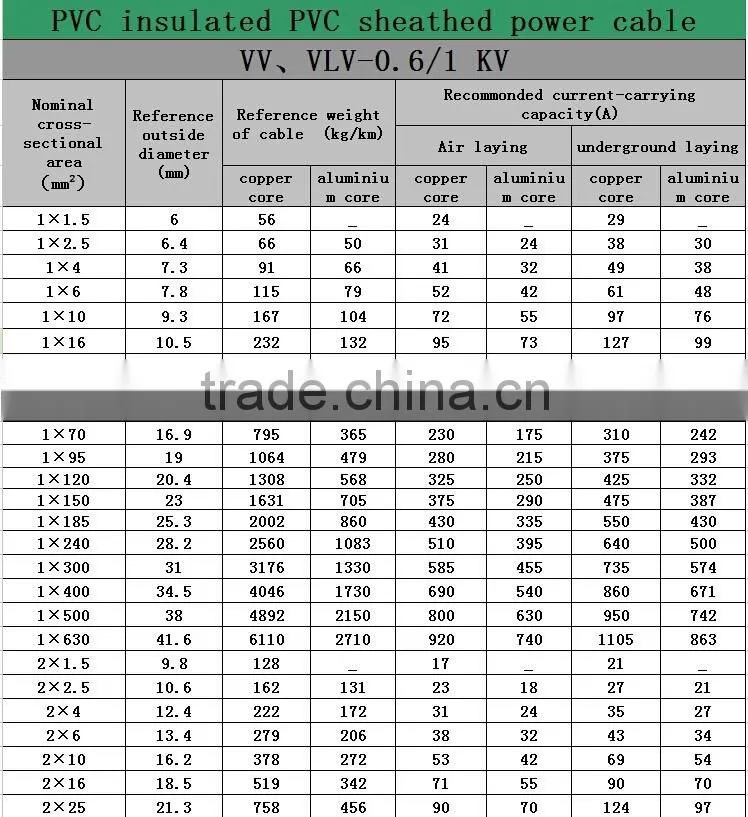 3 core solid copper conductor VV cable pvc insulated sheathed round cable