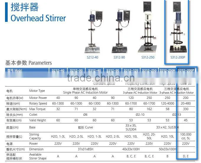 S312-200P Overhead Stirrer Digital Display,Power Stir SENCO China made