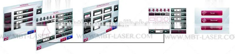 2015 Protable Laser fractional Co2 laser treatment acne scars and vaginal tightening machine