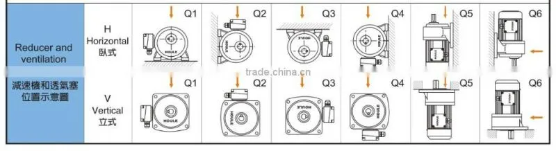 HOULE 0.4KW AC single phase gear reduction motor hard gear motor