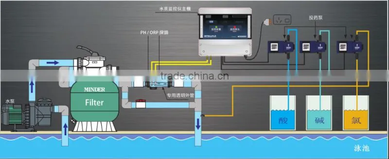 MD3000 Series Pool Controllers new style
